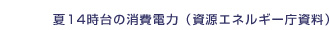 夏14時台の消費電力(資源エネルギー庁資料)